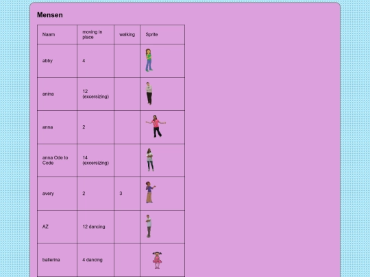 ComputerWereld/sprites screenshot