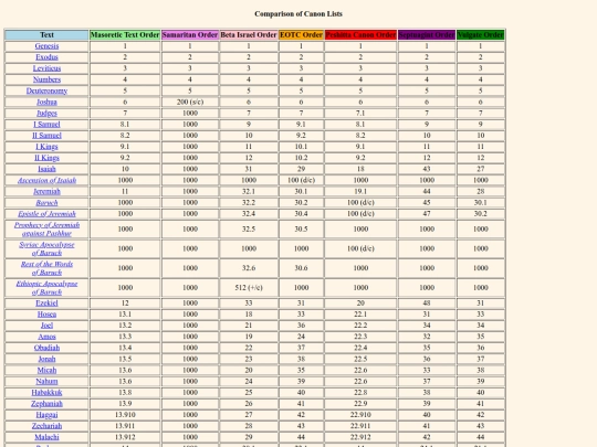 compare_canon_lists screenshot