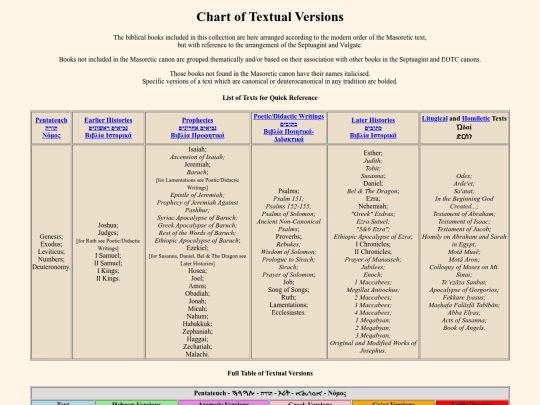 table_of_books screenshot