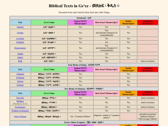 texts_in_geez screenshot