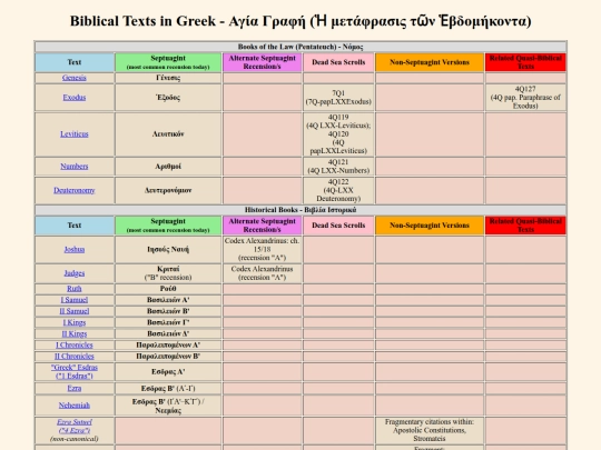 texts_in_greek screenshot