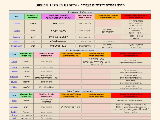 texts_in_hebrew screenshot