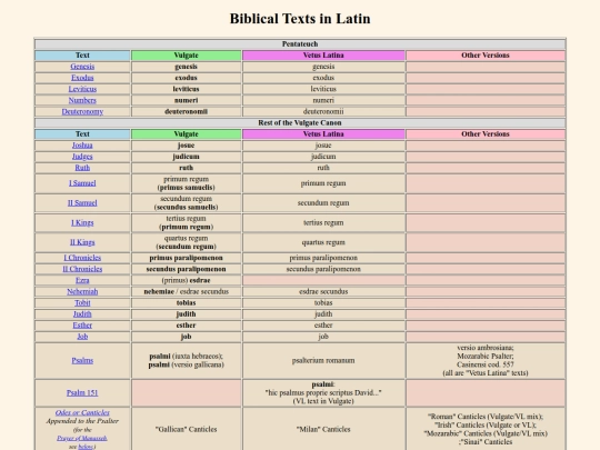 texts_in_latin screenshot