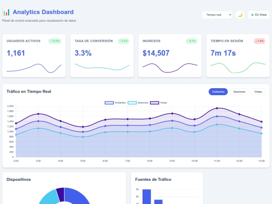 apps/Analytics Dashboard/AnalyticsDashboard screenshot