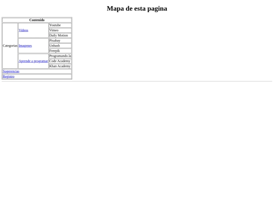mapa screenshot