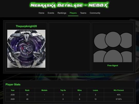 players/thepurpknight20 screenshot