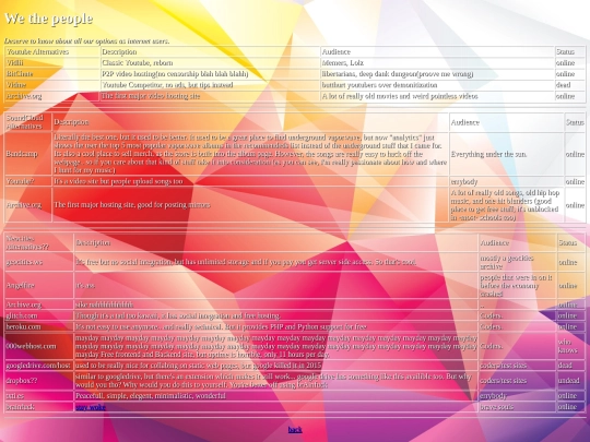 wethepeople screenshot