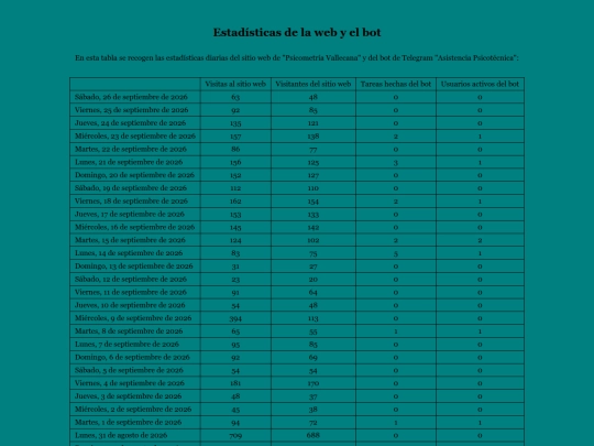 estadisticas screenshot