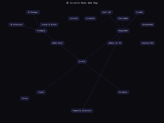 Scratch Mods screenshot