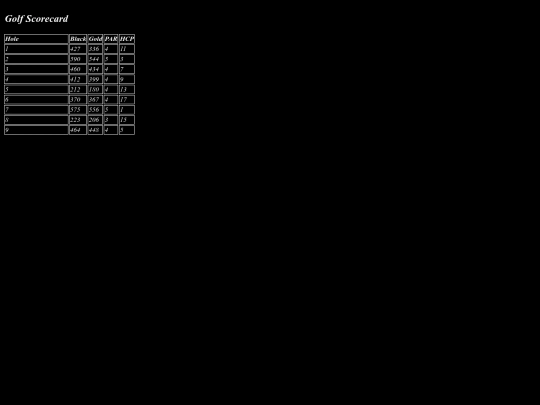 Scorecards/Scorecard1 screenshot