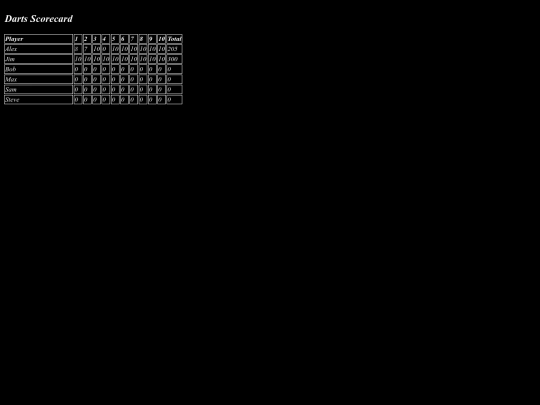 Scorecards/Scorecard2 screenshot