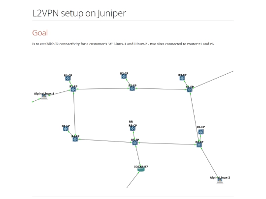 notes/l2vpn-bgp-juniper screenshot