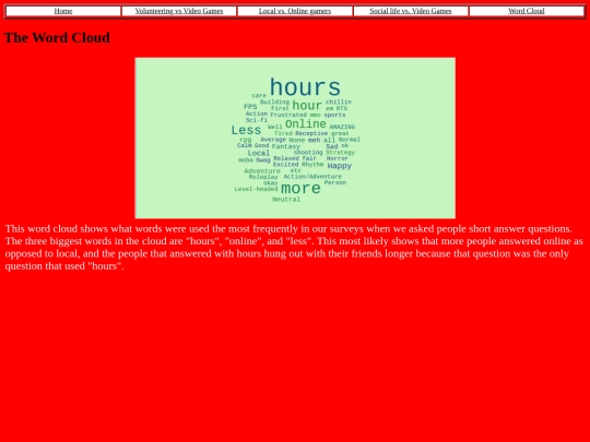 Credits screenshot
