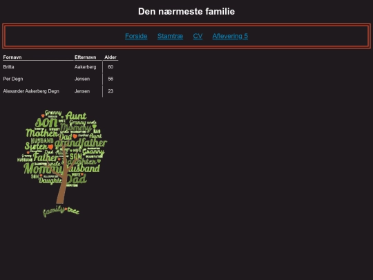 page_family screenshot
