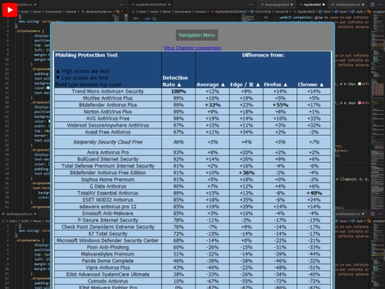 SectionOnVirusCheckers screenshot