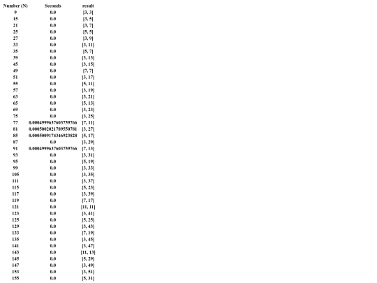 factorise 2 to 100000 screenshot