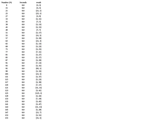 p_rho_algorithm 2 to 100000 screenshot