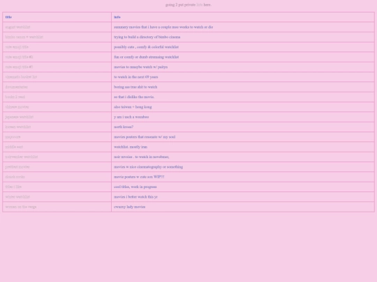 film/lists screenshot