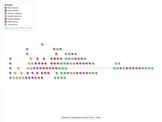 Genealogy screenshot