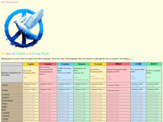 scispirit/Misc/LivingWord/nav screenshot