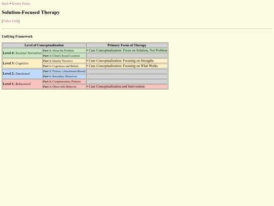 scispirit/Sexuality/Gehart/solutionfocused screenshot