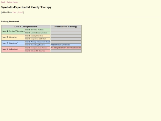 scispirit/Sexuality/Gehart/symbolicexperiential01 screenshot