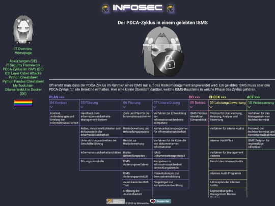 it-isms-pdca screenshot
