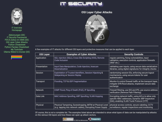 it-osi-layer-attacks screenshot