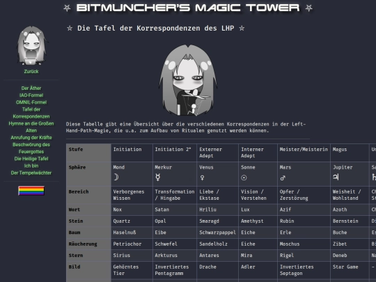 magic-correspondences screenshot