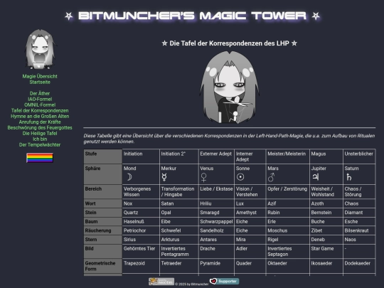 magick-correspondences screenshot