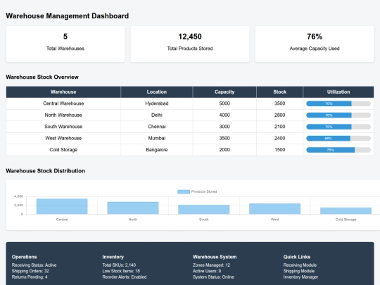 dashboard screenshot