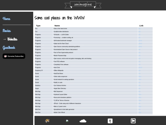 sites screenshot