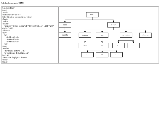 Miriadax/Mod1/mod1_p2p_2 screenshot