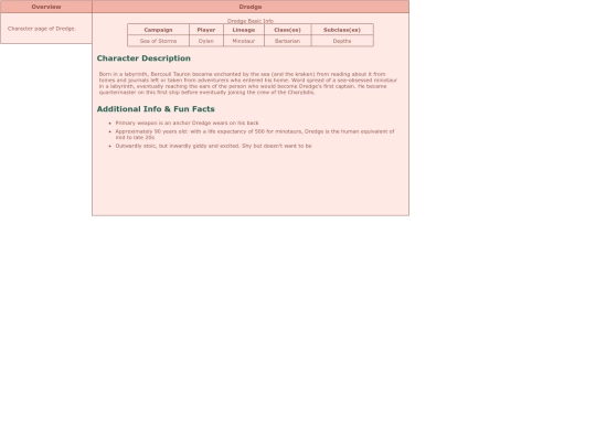 wiki/char-pgs/dsc-dredge screenshot