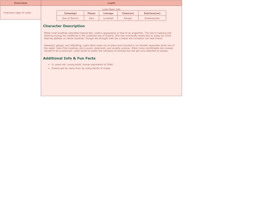wiki/char-pgs/sm-lophi screenshot