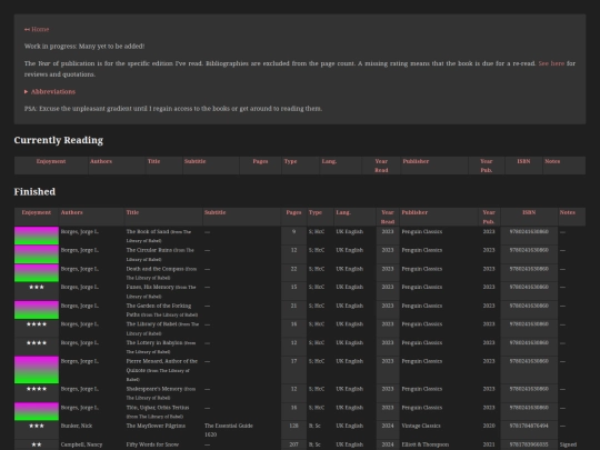 grit/pages/books-table screenshot