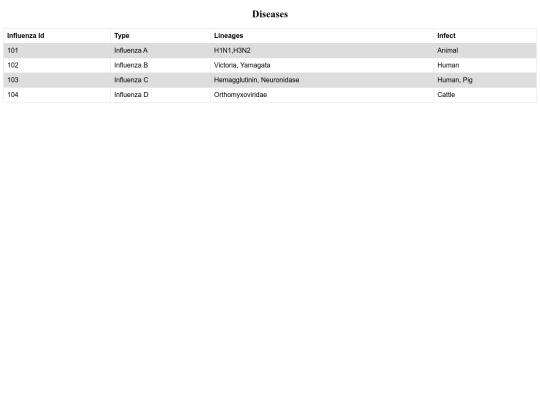 diseases screenshot