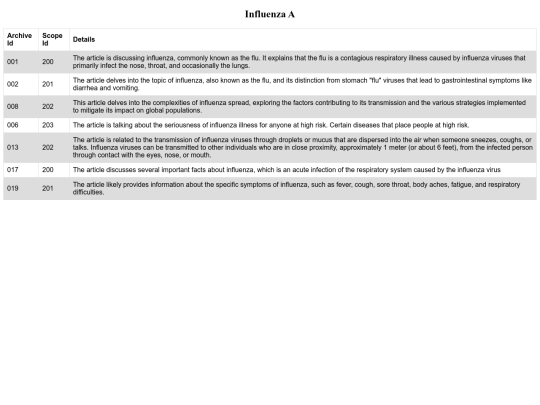 influenza screenshot