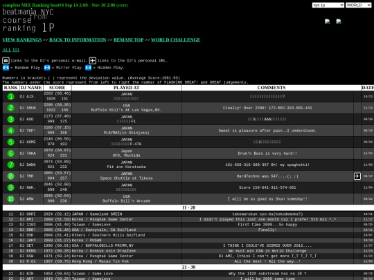 bmarchive/ranking_BMC4_comp_nyc1p_70_0_9999 screenshot