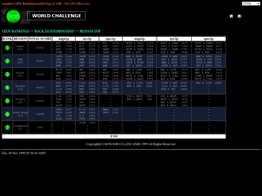 bmarchive/ranking_region_BMC4__0_100 screenshot