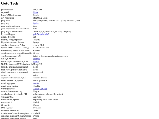 comp_writing_gototech screenshot