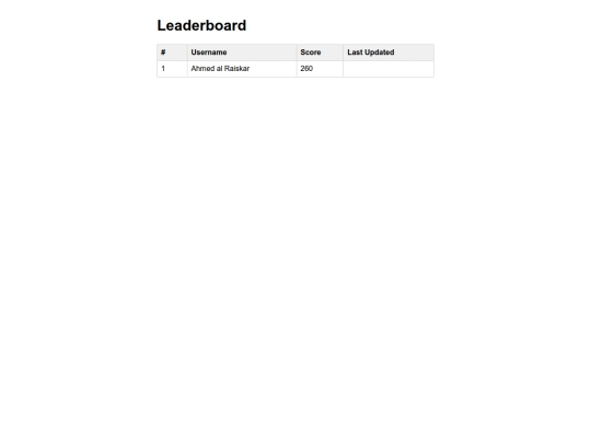 leaderboard screenshot