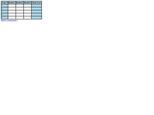 scoreboard2 screenshot
