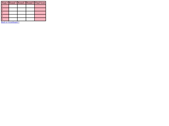 scoreboard3 screenshot