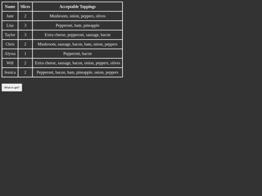 pizza/Index screenshot