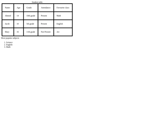 table screenshot