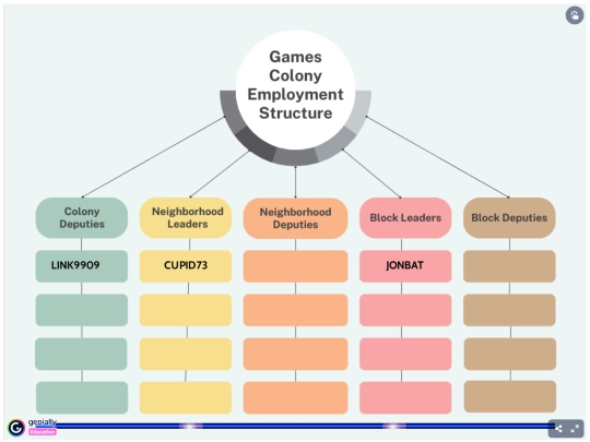 employementstructure screenshot