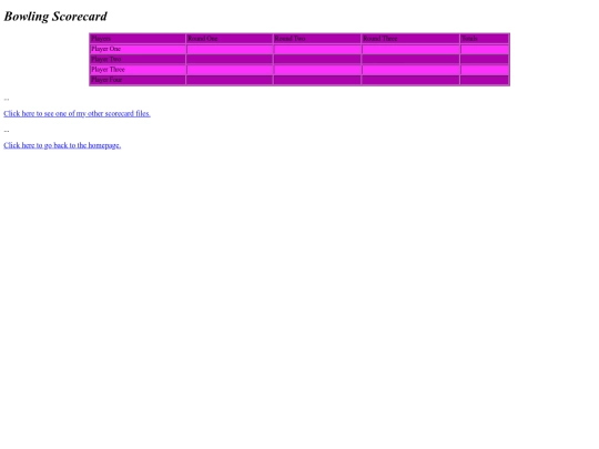 scorecards/bowling screenshot