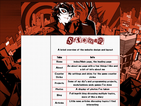 sitemap screenshot