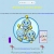 The web site of chao---garden avatar